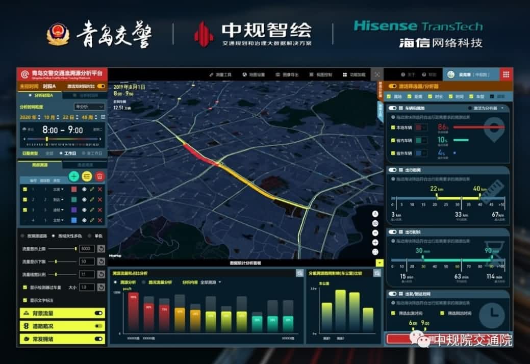 溯源车迹，智慧警勤——K8凯发(中国)位置大数据助力青岛交警交通流溯源平台建设